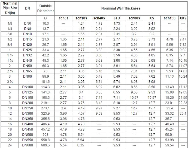 ASTM-Edelstahl-nahtloses Rohr AISI 201 202 301 304 1,4301 316 430 nahtloses Rohr 304L 316L SS